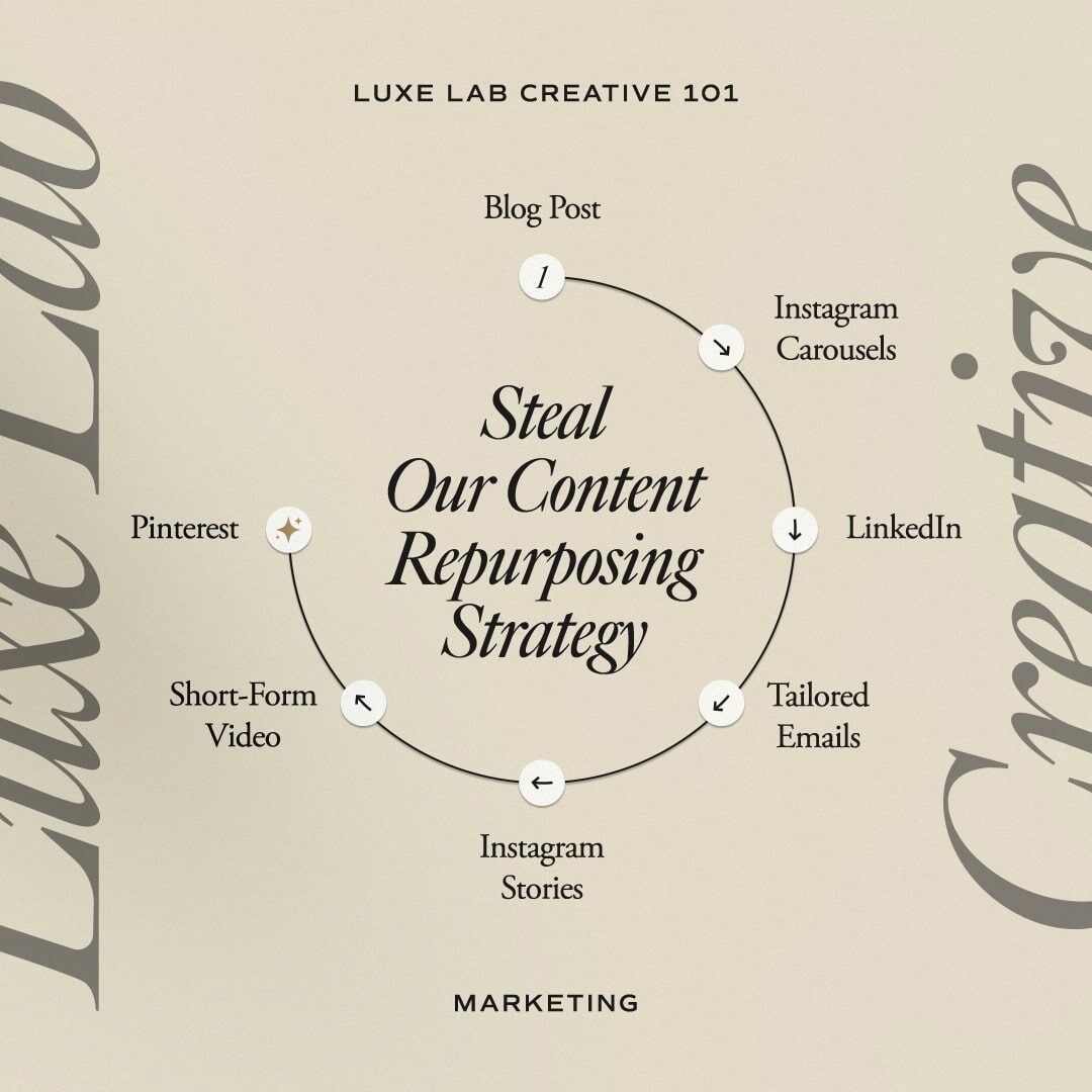 Luxe-Lab-Creative_41-a-min